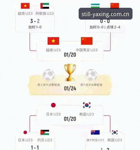 3个常见疑问：亚星中国赛事数据使用全攻略